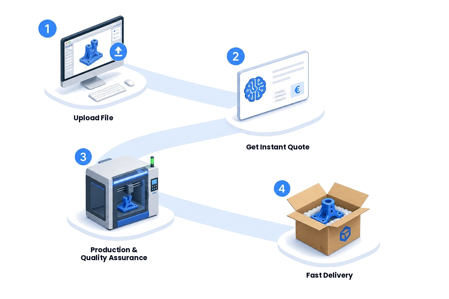 3D printing process