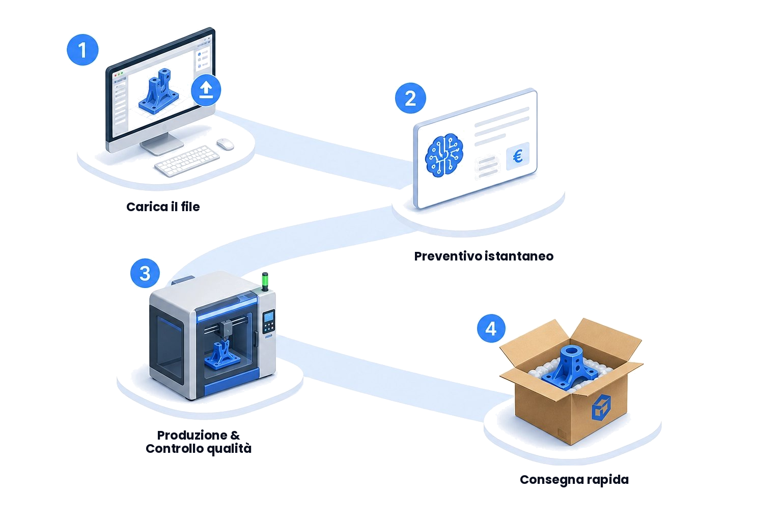 Processo di stampa 3D